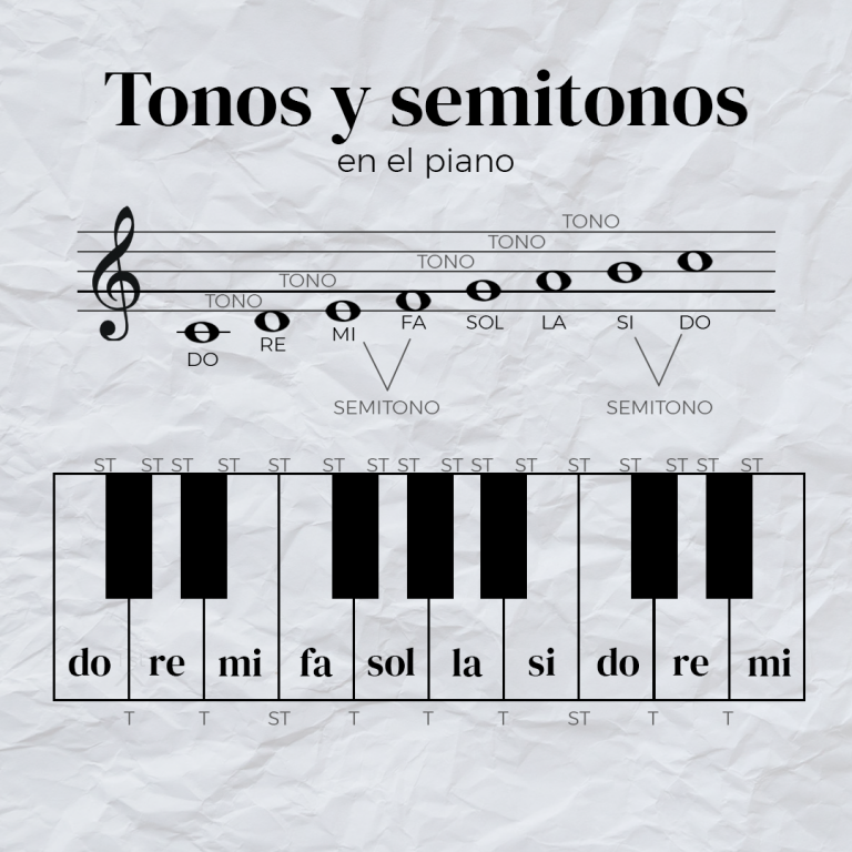 Tonos y semitonos en el piano